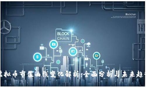 虚拟币市值曲线变化解析：全面分析与未来趋势