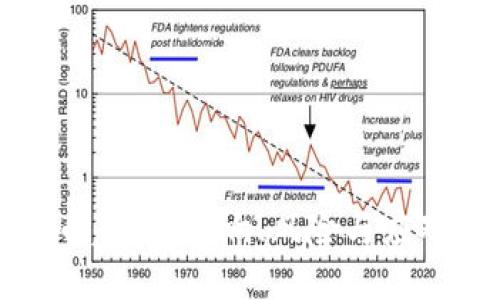 虚拟币超发：影响、风险与应对策略