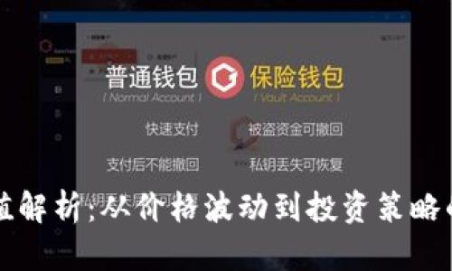 虚拟币价值解析：从价格波动到投资策略的全景探讨